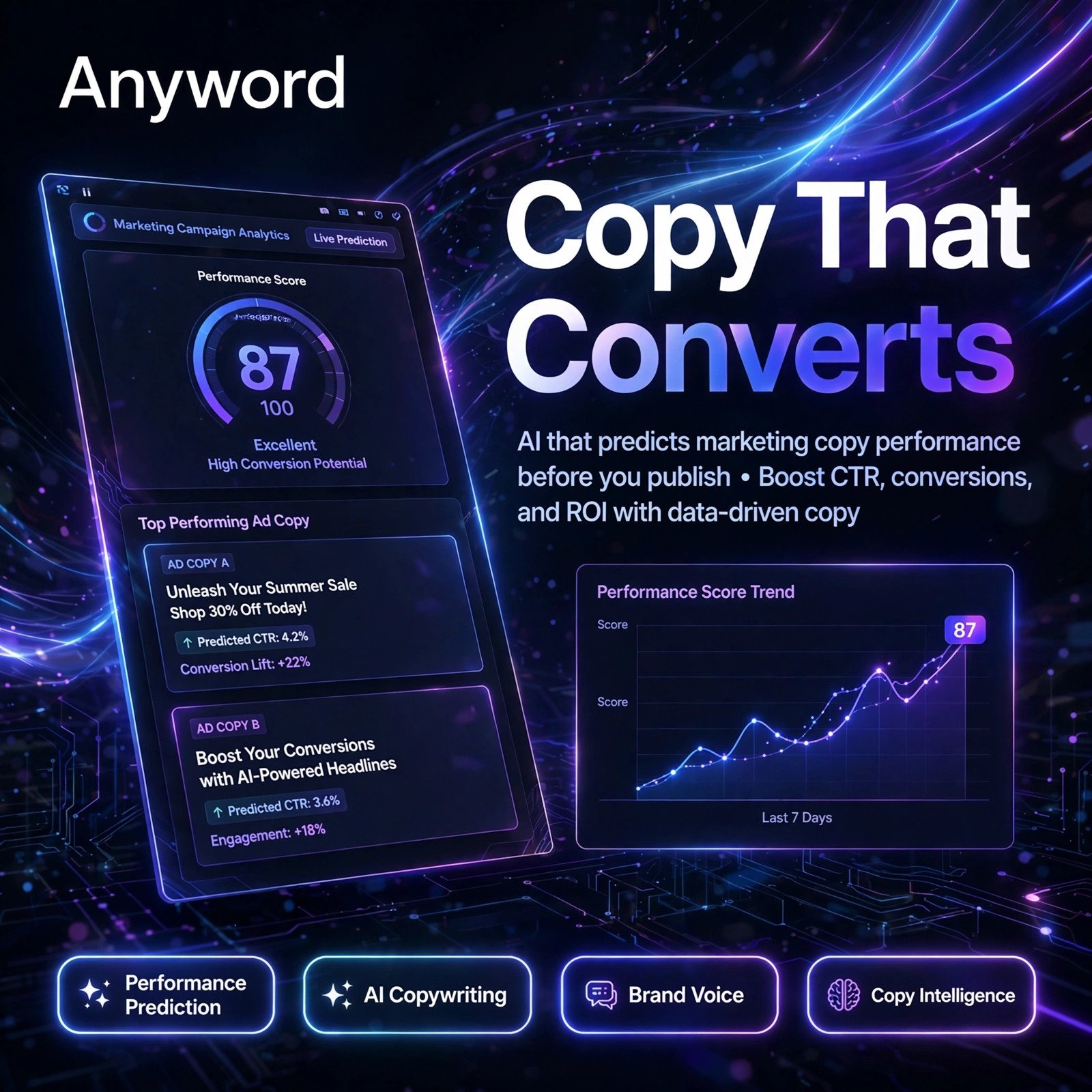 Anyword AI tool - Performance Prediction, AI Copywriting, Brand Voice, Copy Intelligence