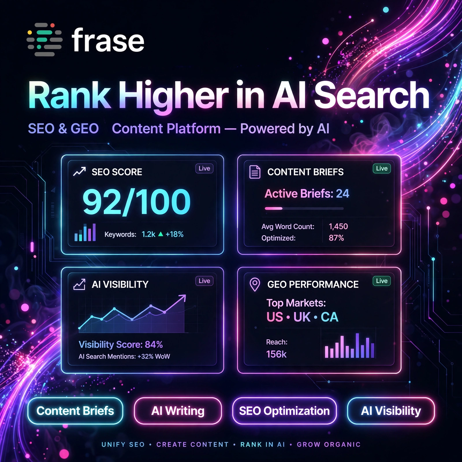 Frase AI tool - Content Briefs, AI Writing, SEO Optimisation, AI Visibility