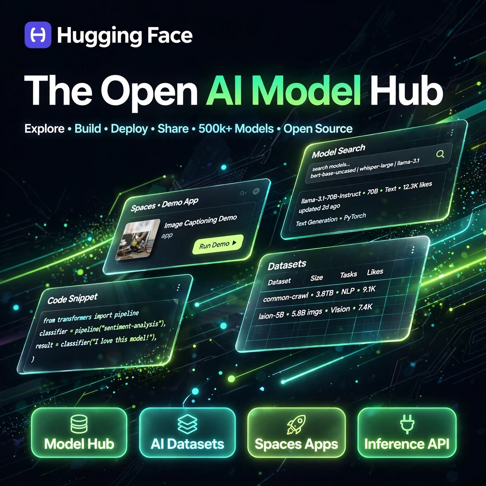 Hugging Face AI tool - Model Hub, AI Datasets, Spaces Apps, Inference API