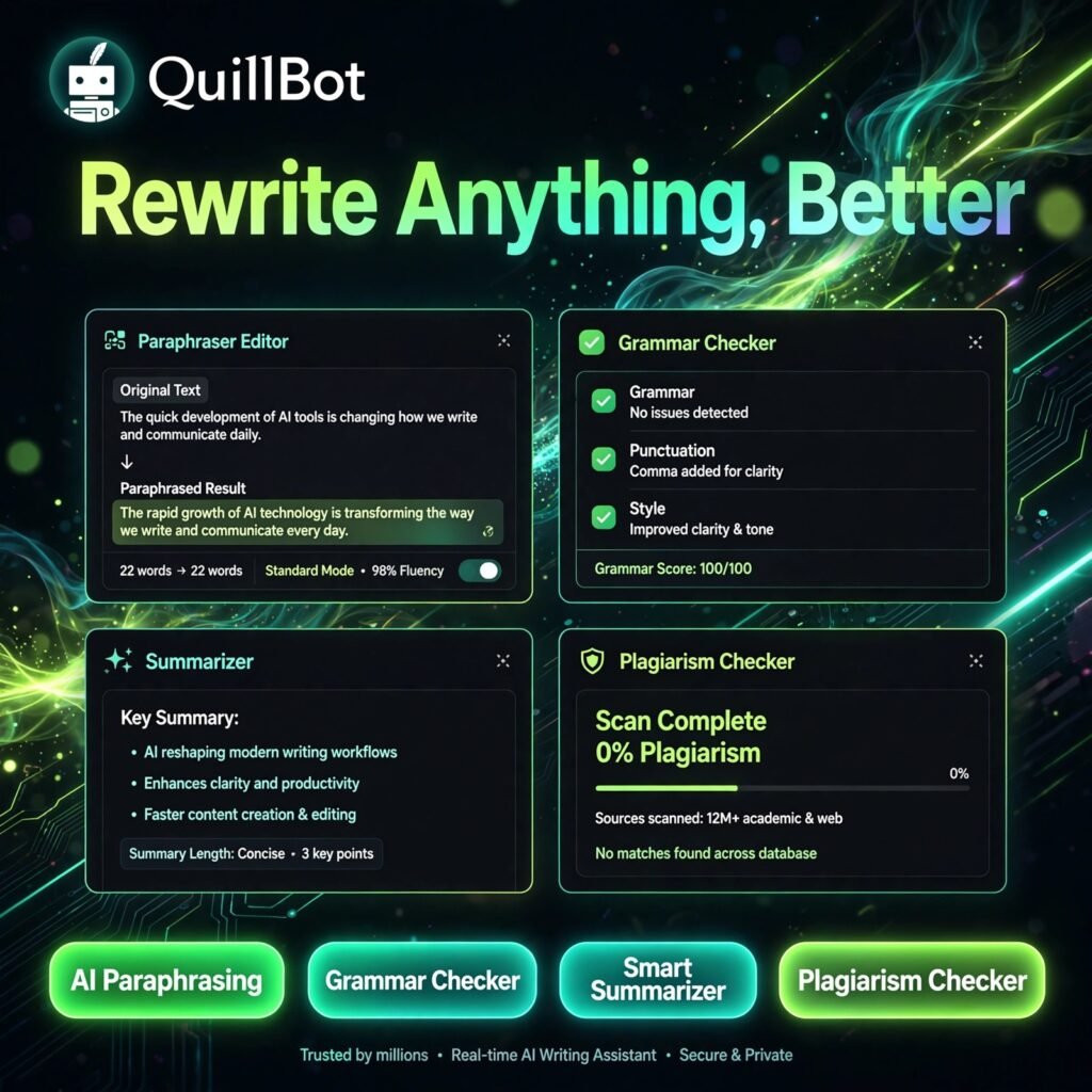 QuillBot AI tool - AI Paraphrasing, Grammar Checker, Smart Summarizer, Plagiarism Checker