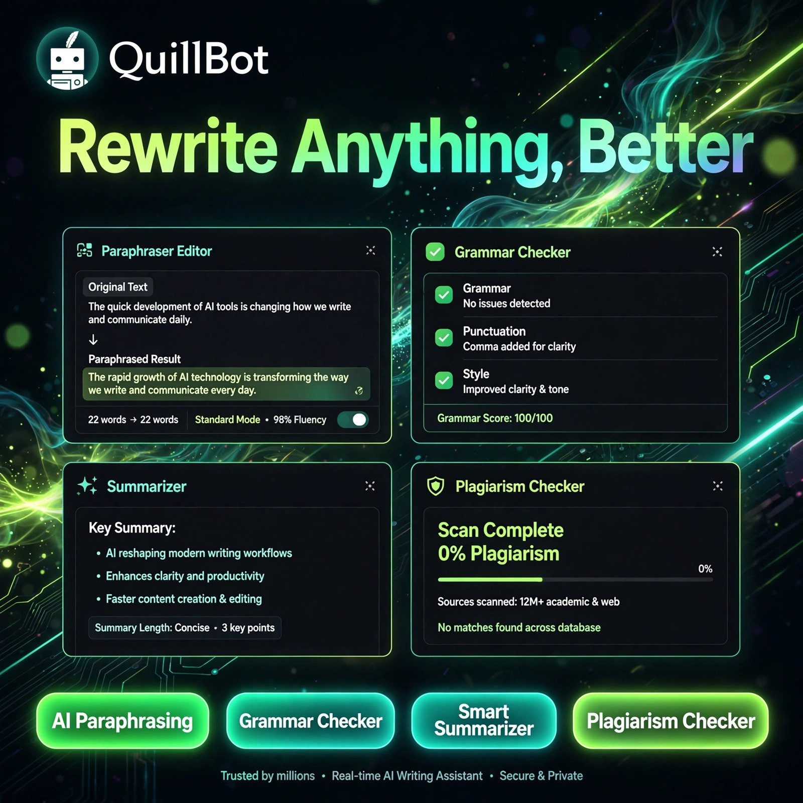 QuillBot AI tool - AI Paraphrasing, Grammar Checker, Smart Summarizer, Plagiarism Checker