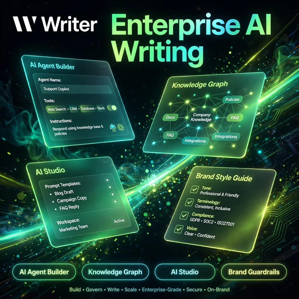 Writer AI tool - AI Agent Builder, Knowledge Graph, AI Studio, Brand Guardrails
