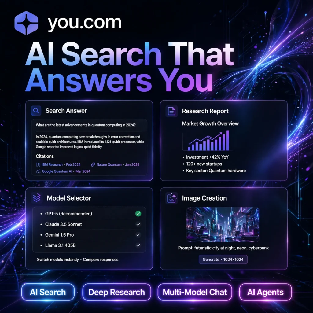 You.com AI tool - AI Search, Deep Research, Multi-Model Chat, AI Agents